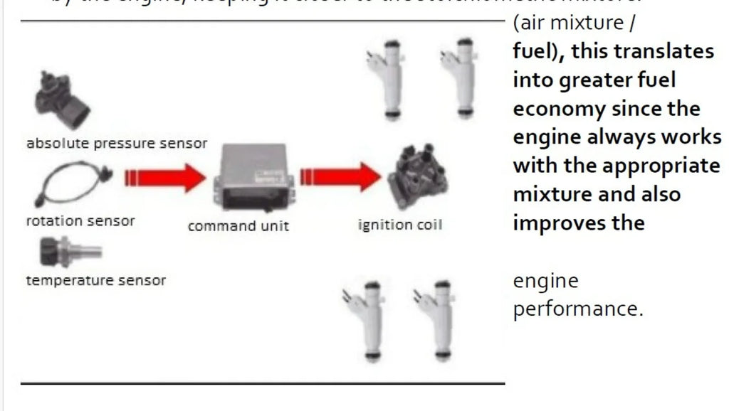 Electronics for ECU Repair Ebook to Learn Concept and Components of Electronics Multimeters Oscilloscopes Welding Techniques PDF